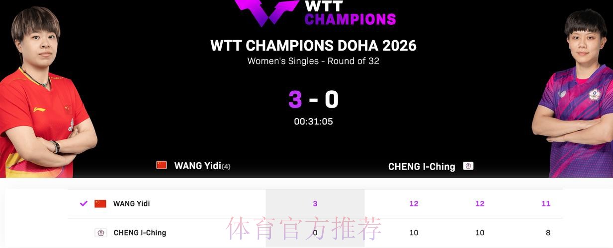 WTT多哈冠军赛 王艺迪3-0郑怡静晋级16强 WTT多哈冠军赛 王艺迪3-0郑怡静晋级16强