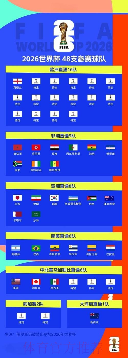 2026世界杯比分实时最新网址